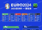 欧洲杯资格赛预选赛即将开始，球员备战